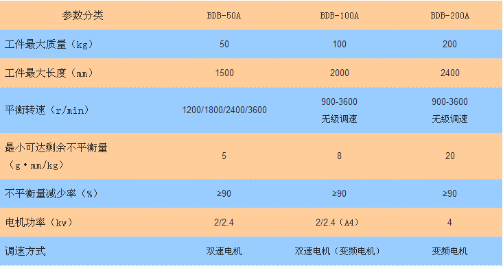 平衡机与车用润滑油行业对比