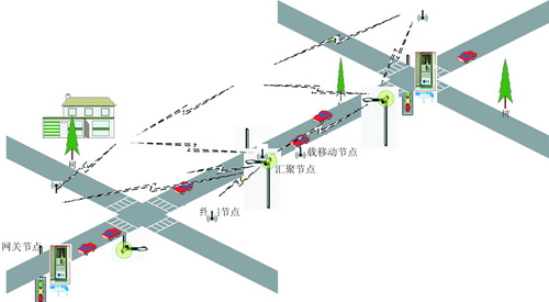 交通传感器网络