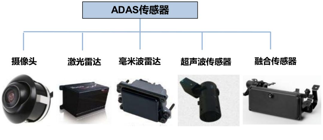 交通传感器有哪些类型