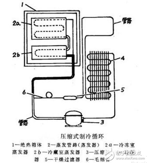 二极管冰箱制冷原理