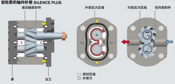 齿轮泵是单向泵还是双向泵