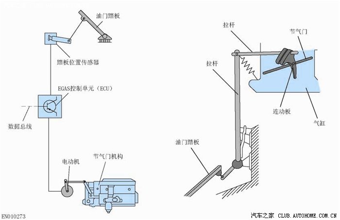 自动油门系统