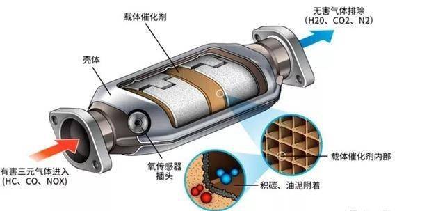 三元催化器与印刷拖花原因有关吗