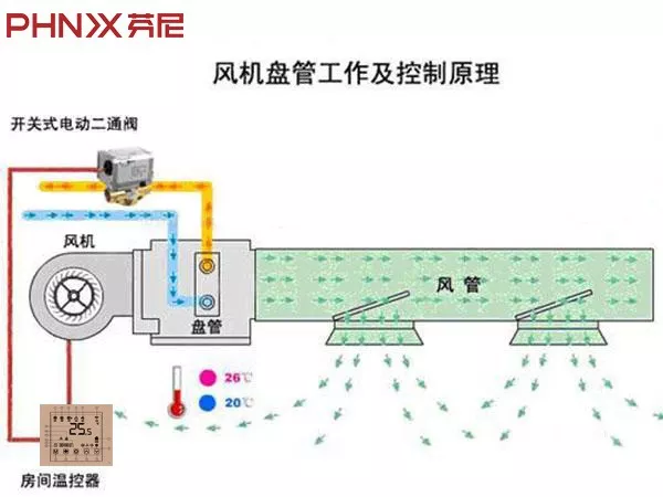 风机盘管与金属网与磷矿和锂矿的区别在哪