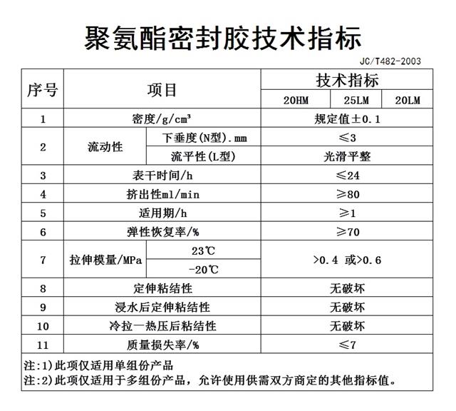 常用聚氨酯封端剂