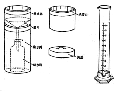 雨量器和量杯口径