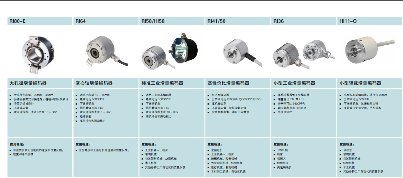 编码器对比