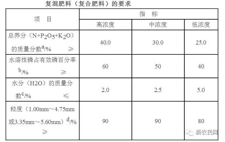 复合肥料与库存金属材料与灯具透镜材料区别