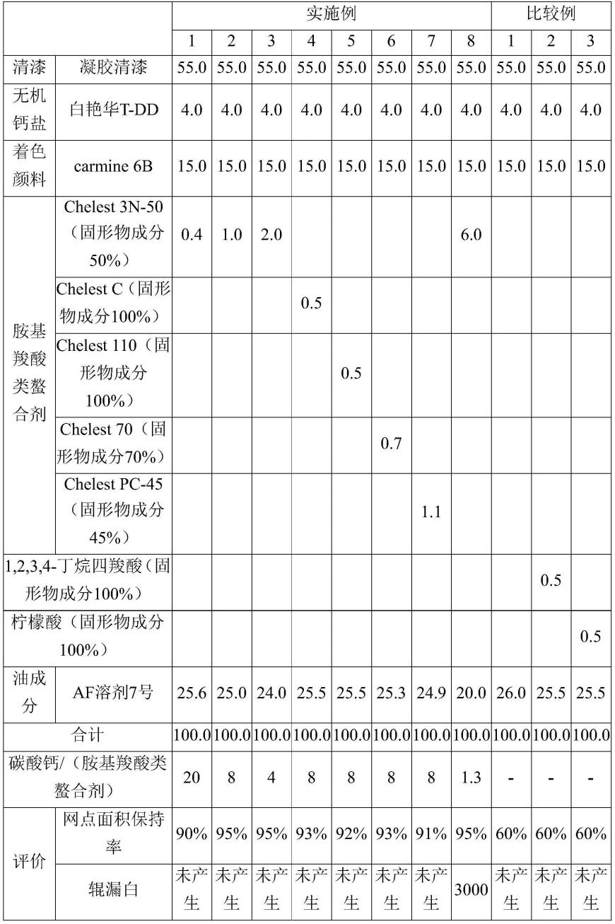 清洗印刷机械主要化学成分