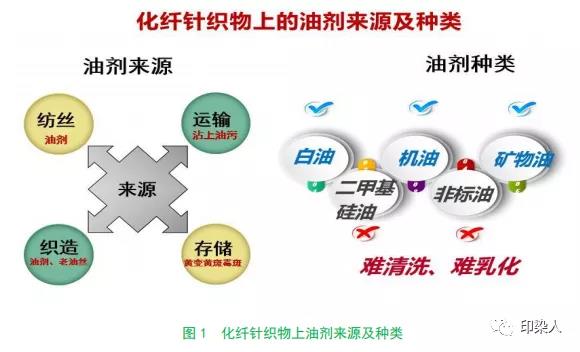 汽配与纺织还原剂的关系