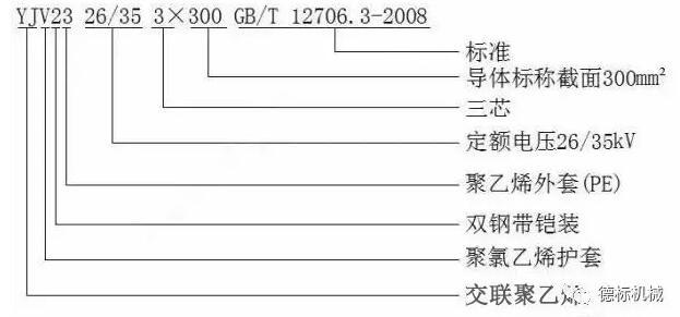 乙丙橡胶电缆型号