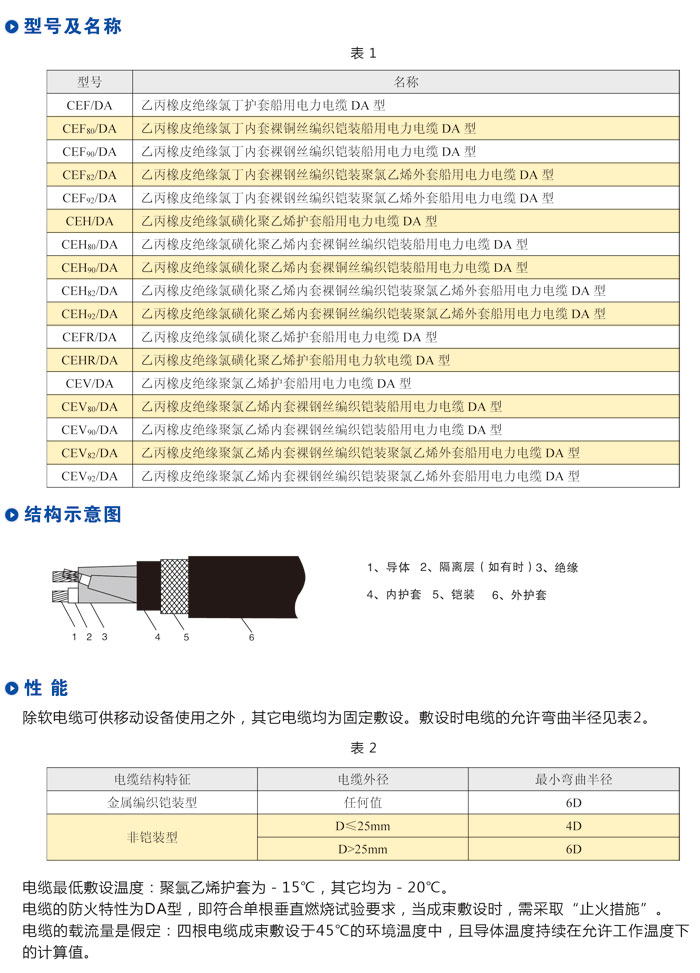 乙丙橡胶电缆型号