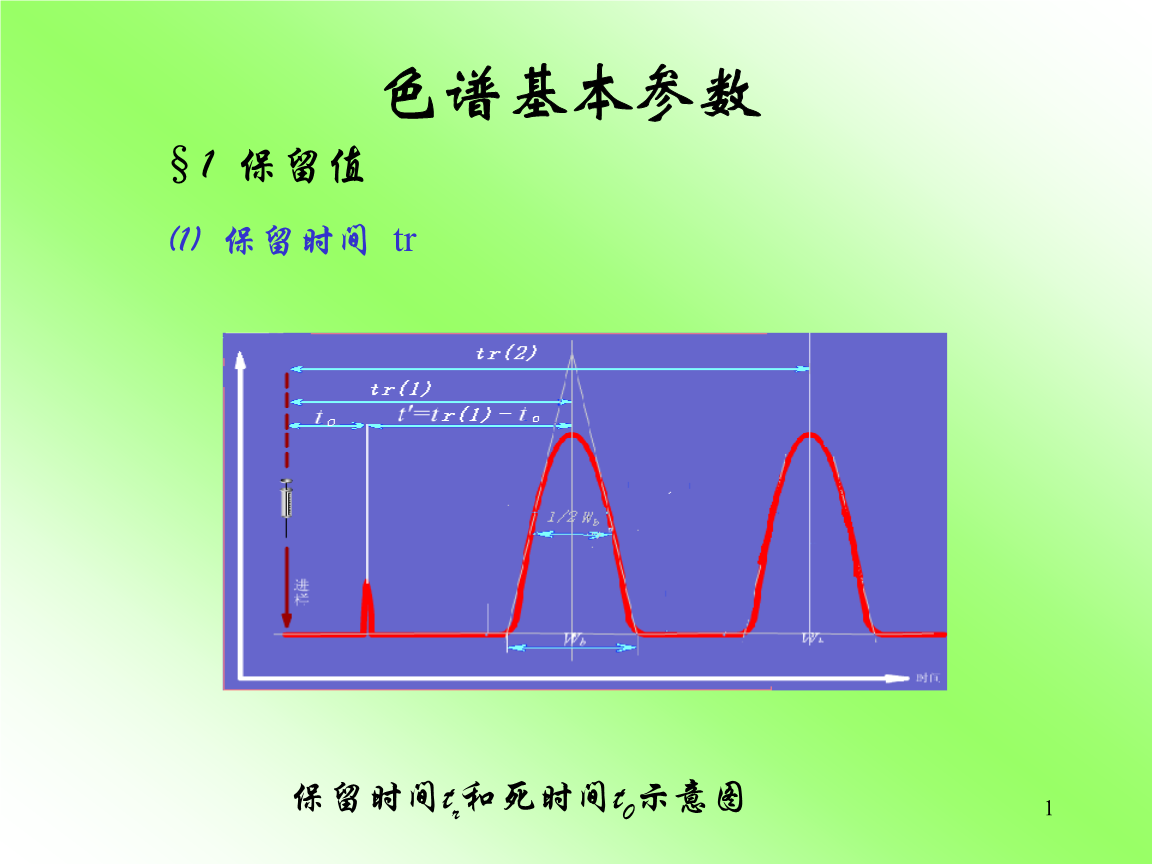 色谱基线定义