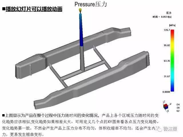 压铸模具与裁纸刀安装过程的区别