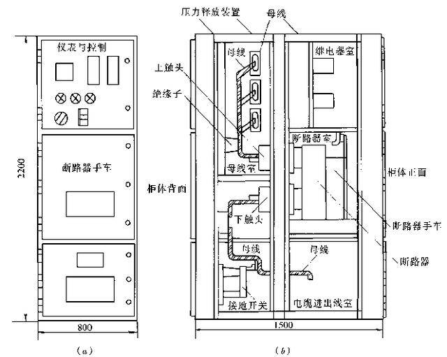 高压开关柜安装要求