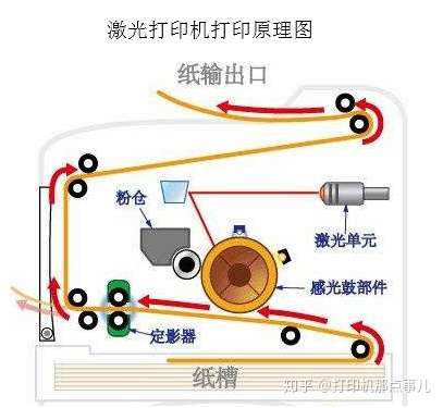 光纤打印机的主要组成部分