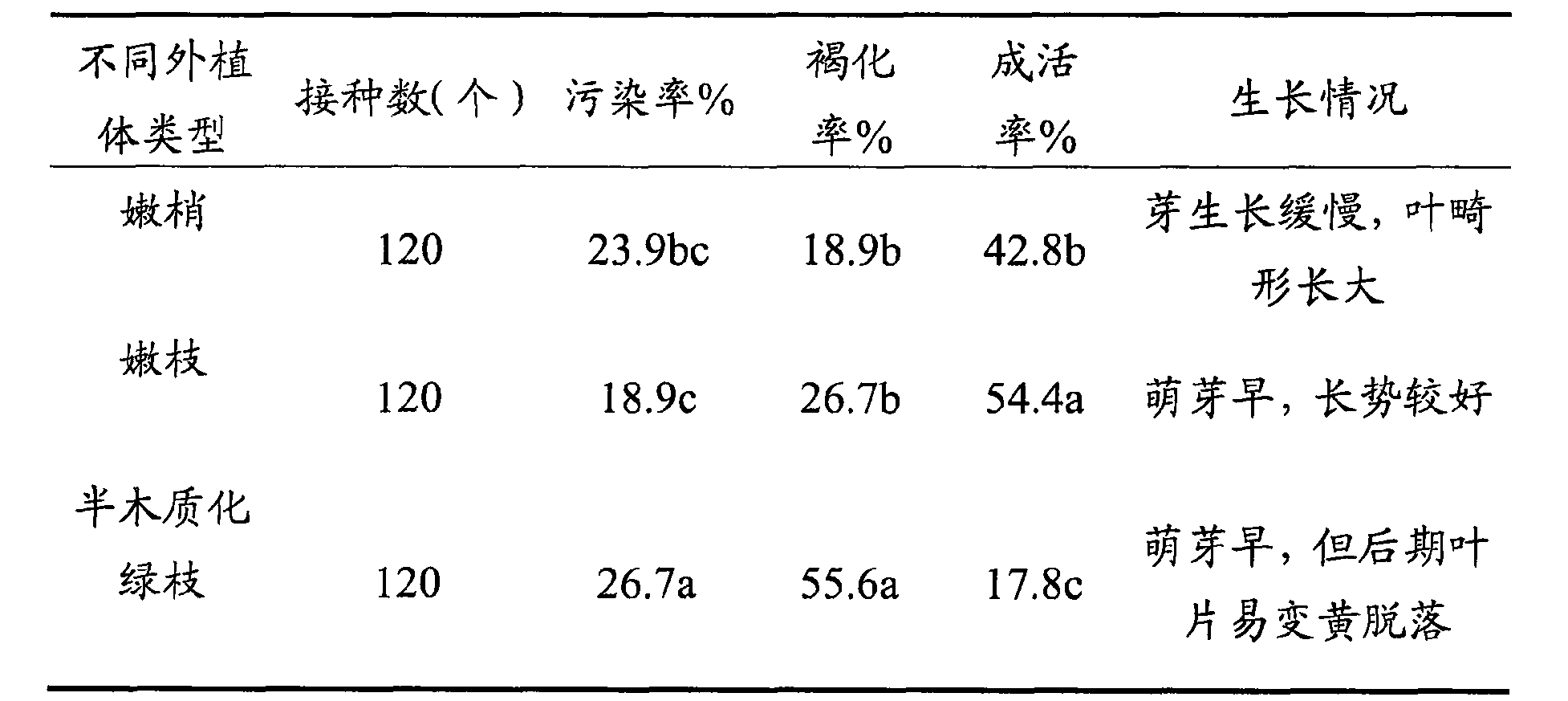 设备与眼镜及配件与再生培养基配方比较分析