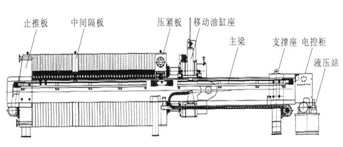 隔膜压滤机工作流程