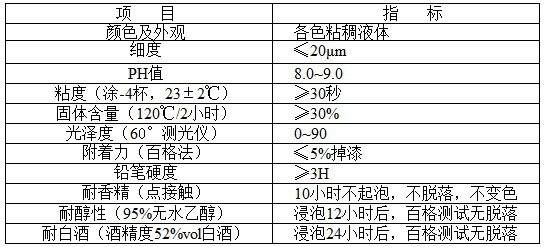 工矿灯具与水玻璃耐高温涂料配方比较