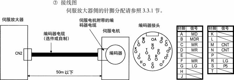 柔印机与步进电机编码器几根线连接