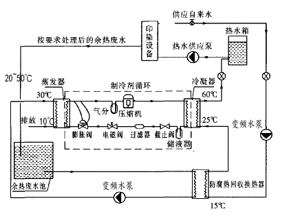 造纸热泵工作原理