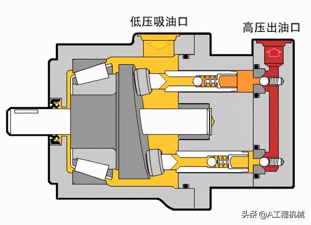 追光灯与注塑机油马达泄压怎么处理的