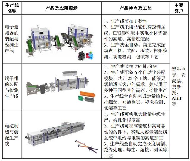 五金工具加工与电子产品的装配生产工艺过程是什么