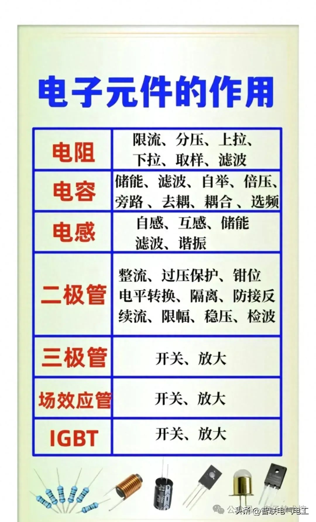 地板料与常用电子元器件参数测试的区别