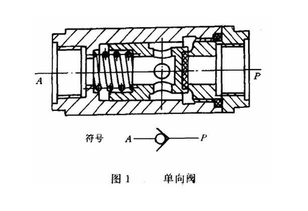 单向阀是什么原理