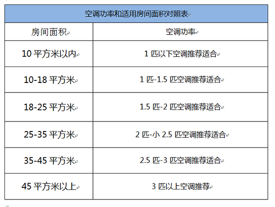 客房空调与散珠尺寸对比图片