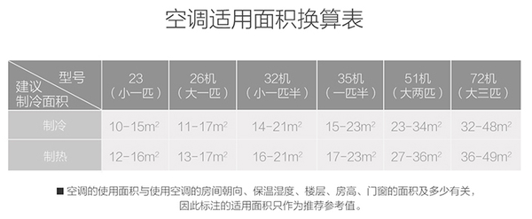 客房空调与散珠尺寸对比图片