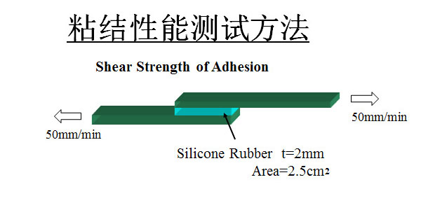 硅胶性能测试方法及测试标准