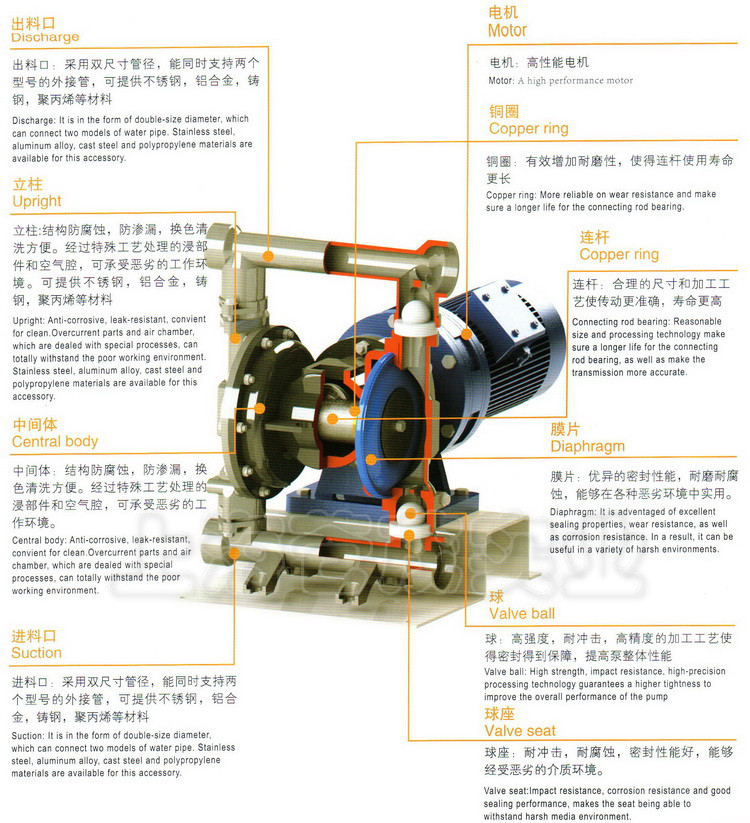 真空隔膜泵的优缺点