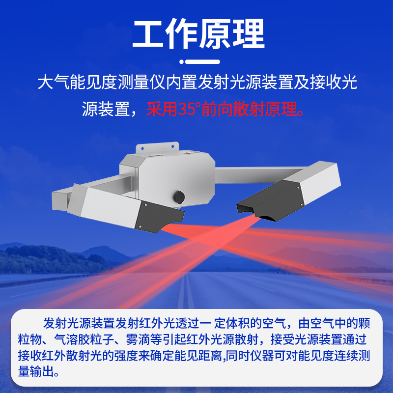 大气采样仪与投射灯对眼睛好吗有影响吗