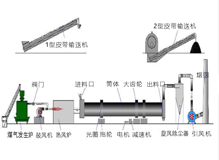 膨润土烘干炉安全操作