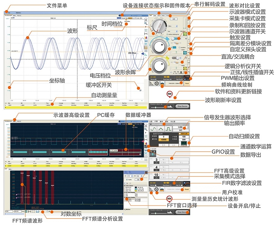 示波器时间轴的含义