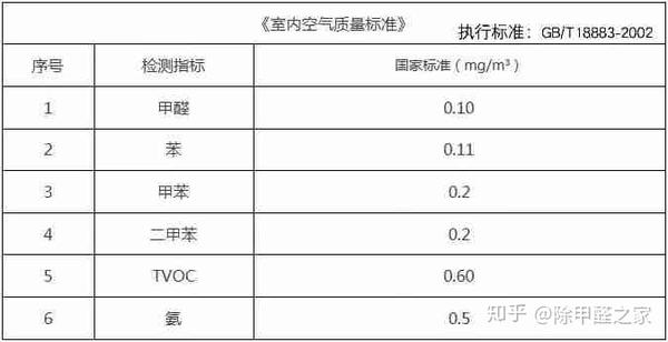 布料甲醛检测要多少钱