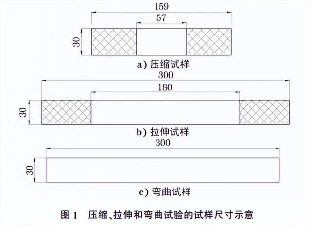 压缩永久变形试样尺寸