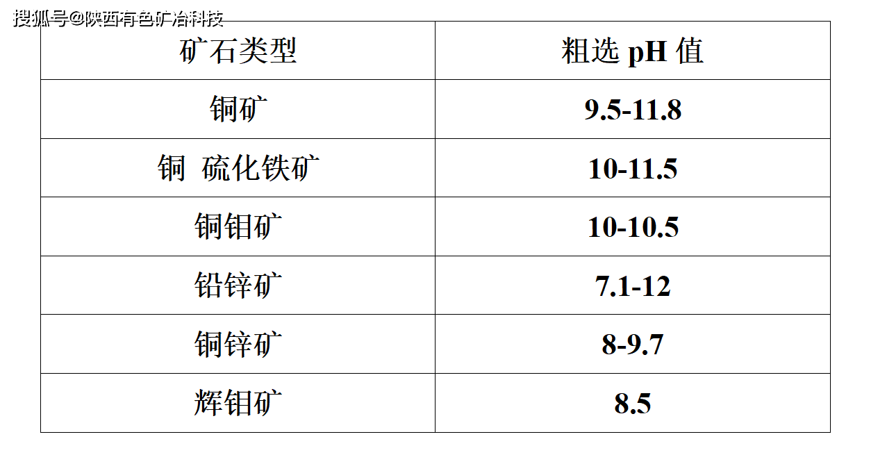 磷矿粉ph一般是多少