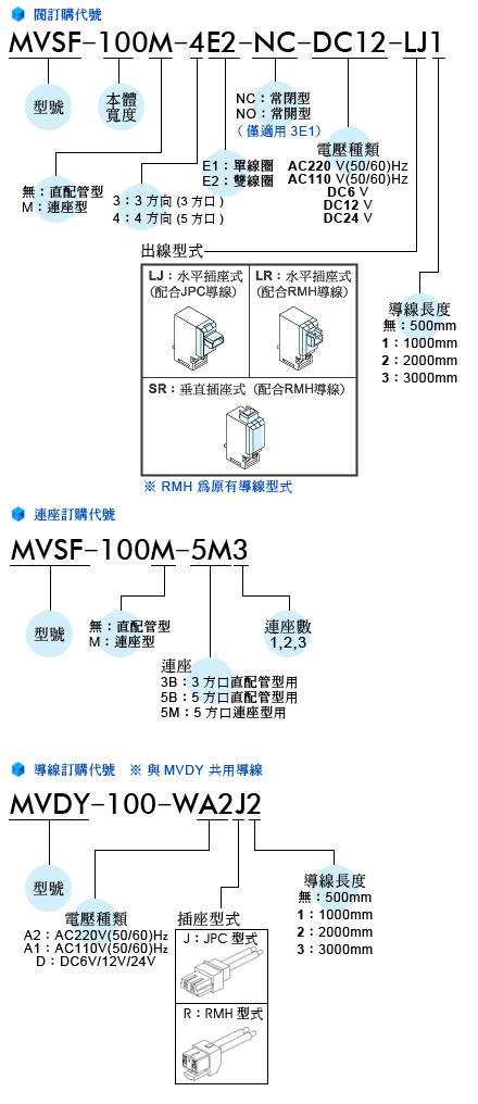 md播放器与电磁阀和感应器怎么连接