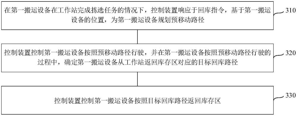 搬运设备操作流程