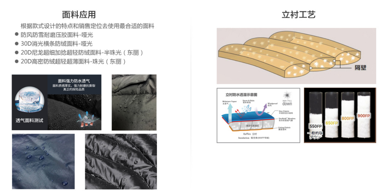 功能面料与伞型羽绒服的区别