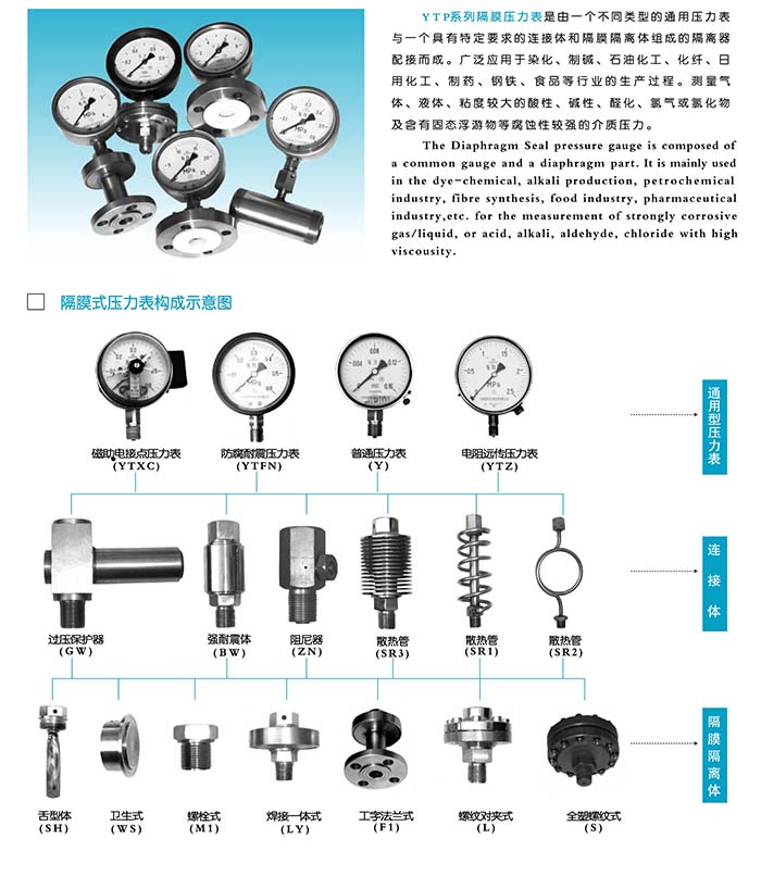 带法兰压力表与不带法兰区别