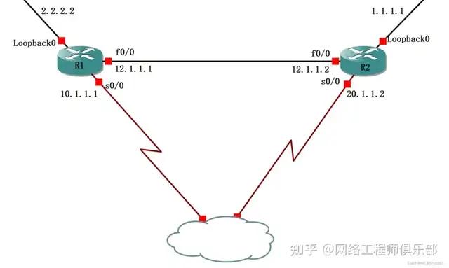 路由算法仿真