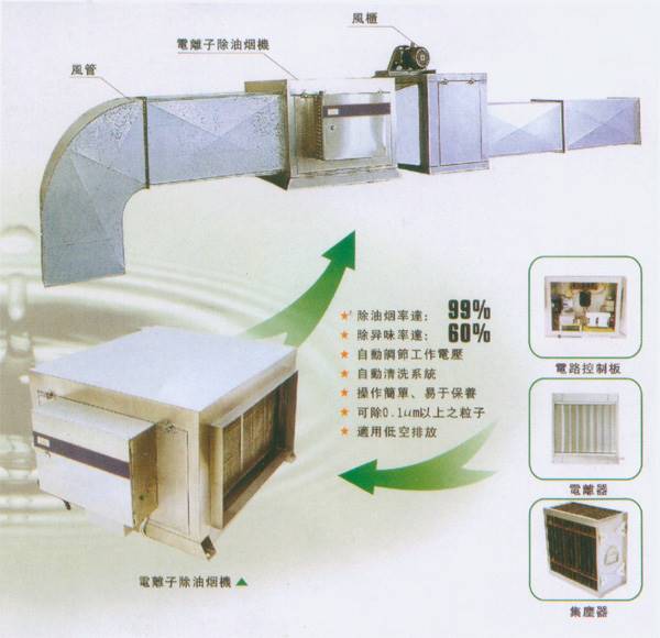 空调通风机的作用