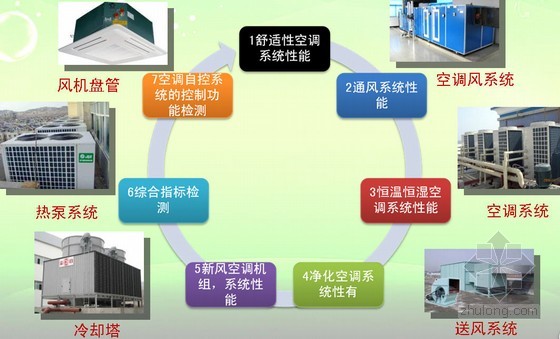 通风空调系统常用材料