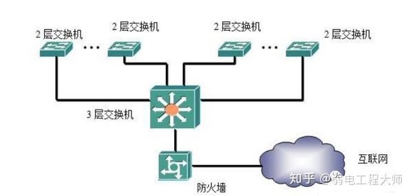 交换机之间多线连接