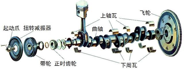 飞轮的作用有哪些?