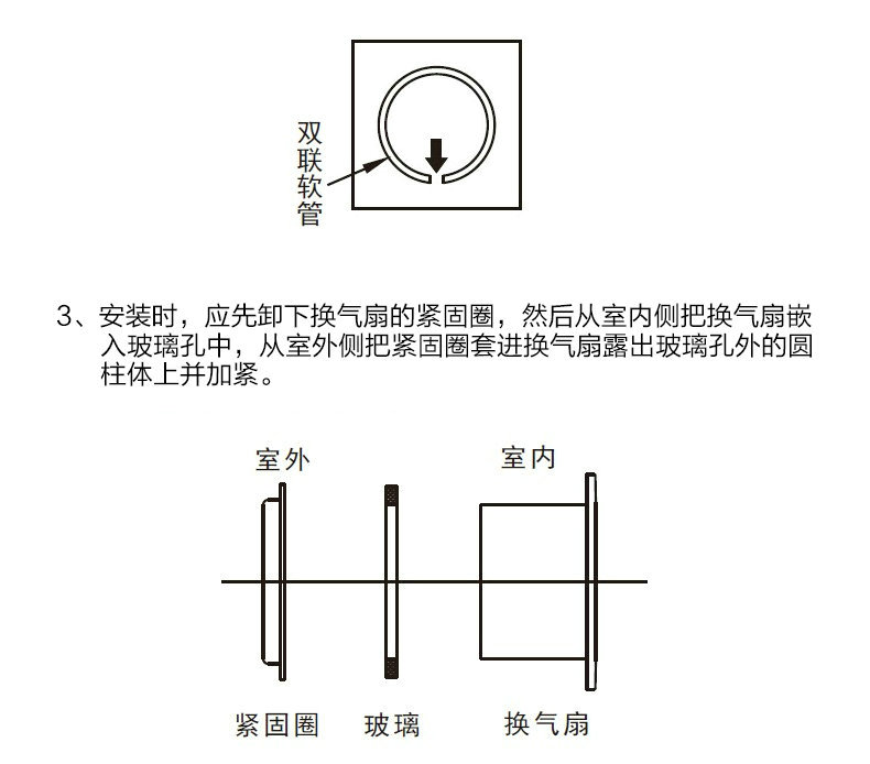 换气扇和排气扇的原理