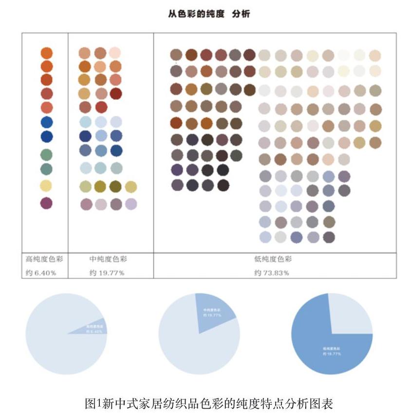 纺织品测色配色的应用场景